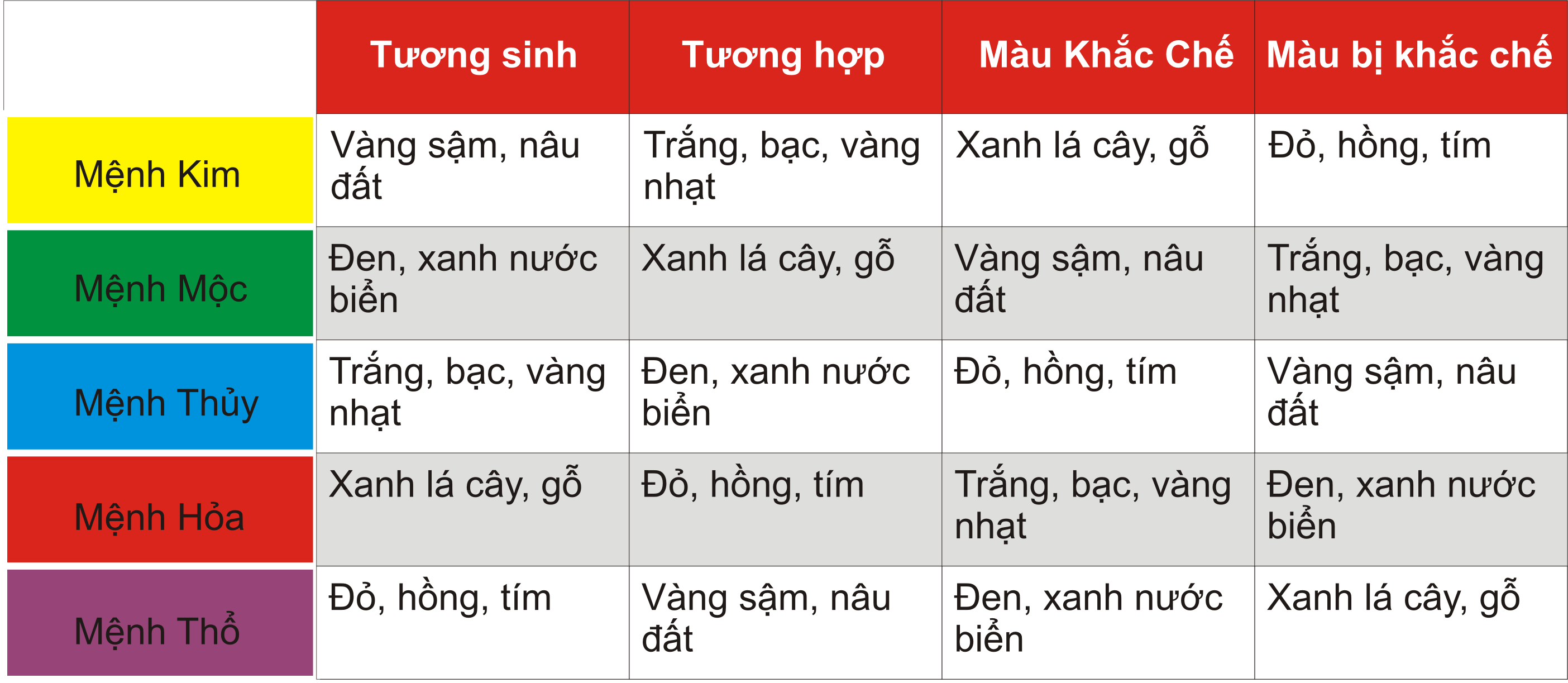 Chọn gạch theo mệnh số đón tài lộc vào nhà